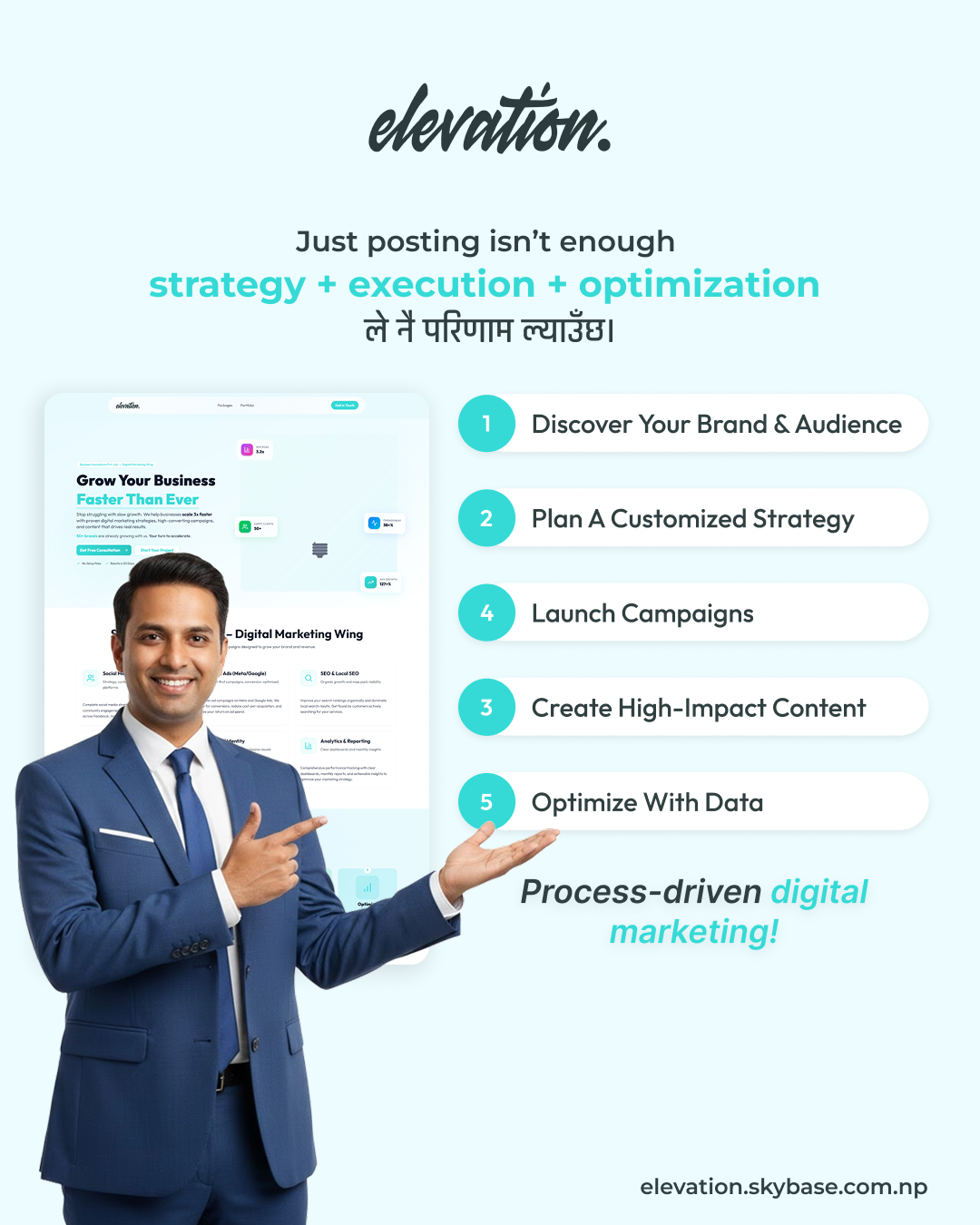 Our Creative Process